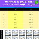 resultado certo