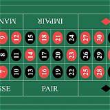 sbty french roulette